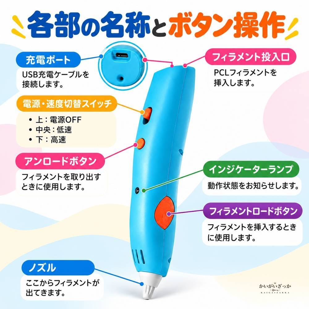 低温3Dプリントペン PCLフィラメント USB充電式 子供用 知育玩具 お絵かき 立体ペン セット マニュアル付き 誕生日 クリスマス プレゼント 男の子 女の子
